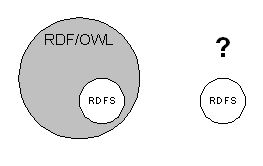 [RDF/OWL and RDF schema]