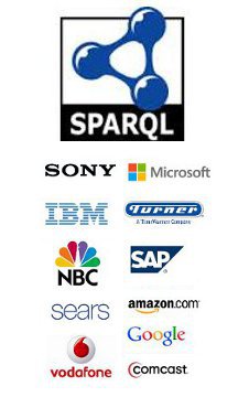 logos of companies hiring SPARQL talent