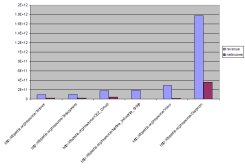 graph generated in spreadsheet from SPARQL output