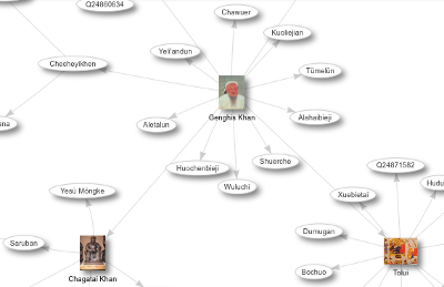 part of Khan and descendants graph